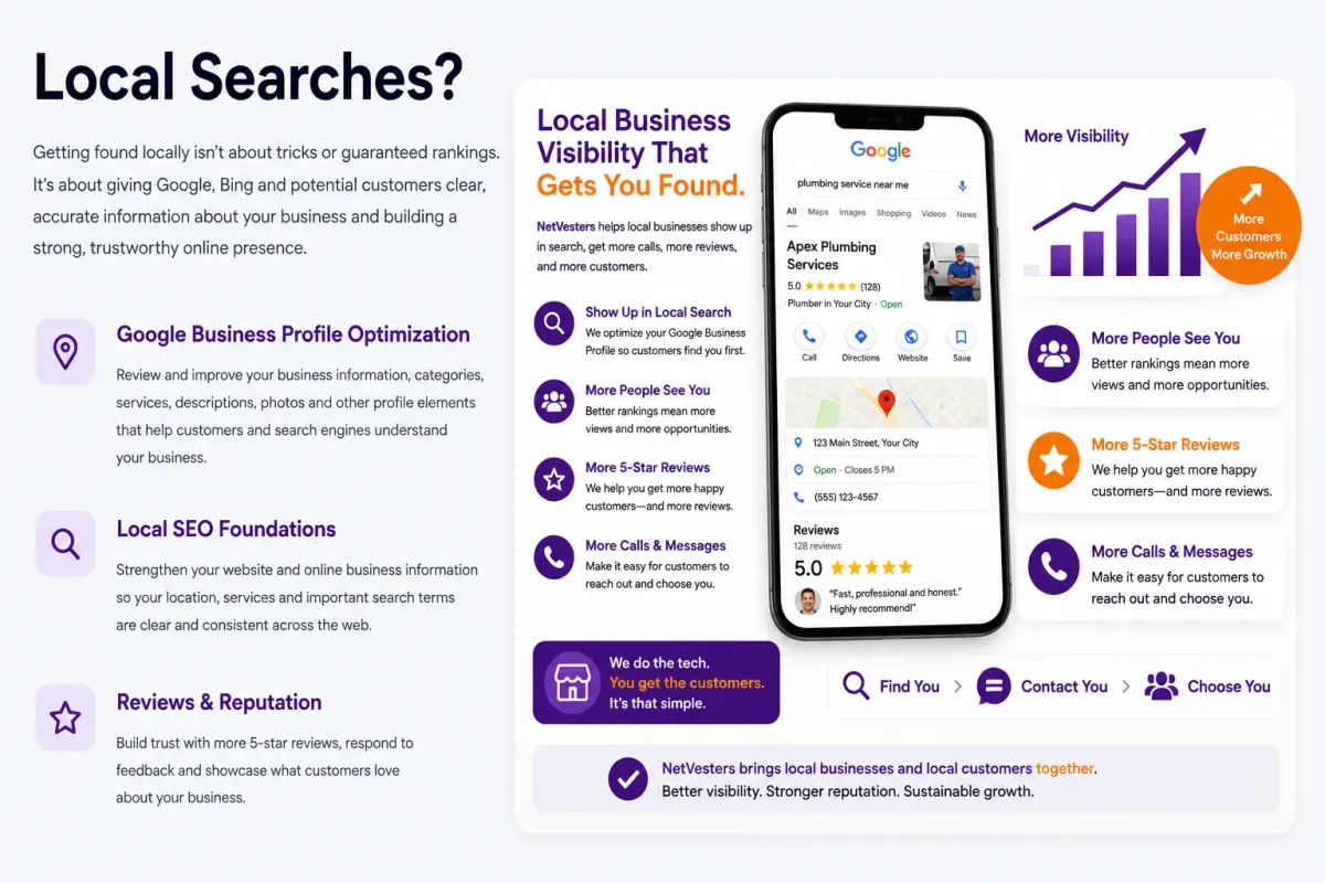 Local business search profile overview showing optimization and ethical SEO structure.