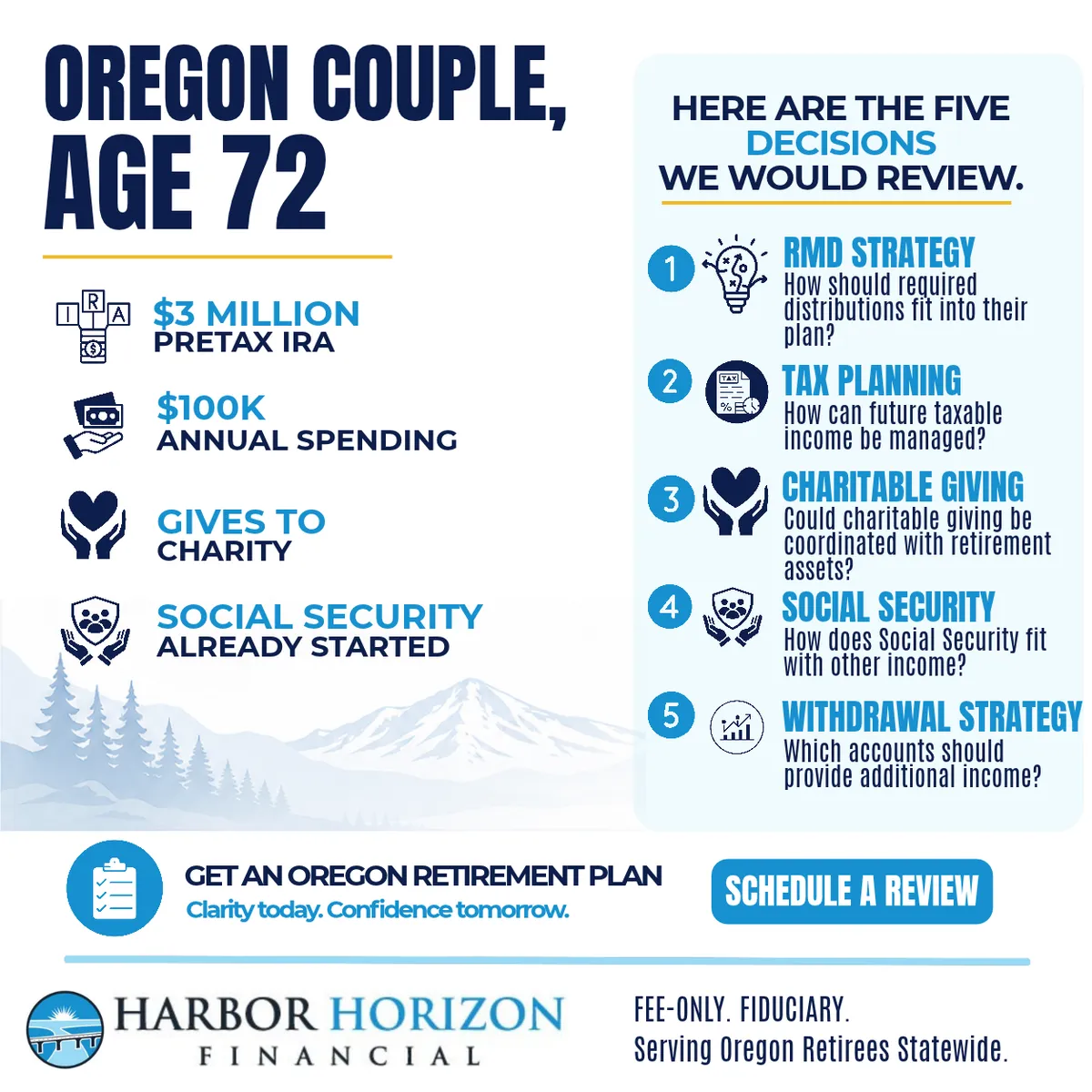 Hypothetical Oregon couple age 72 reviewing retirement income, IRA withdrawals, required minimum distributions, charitable giving, and tax planning.