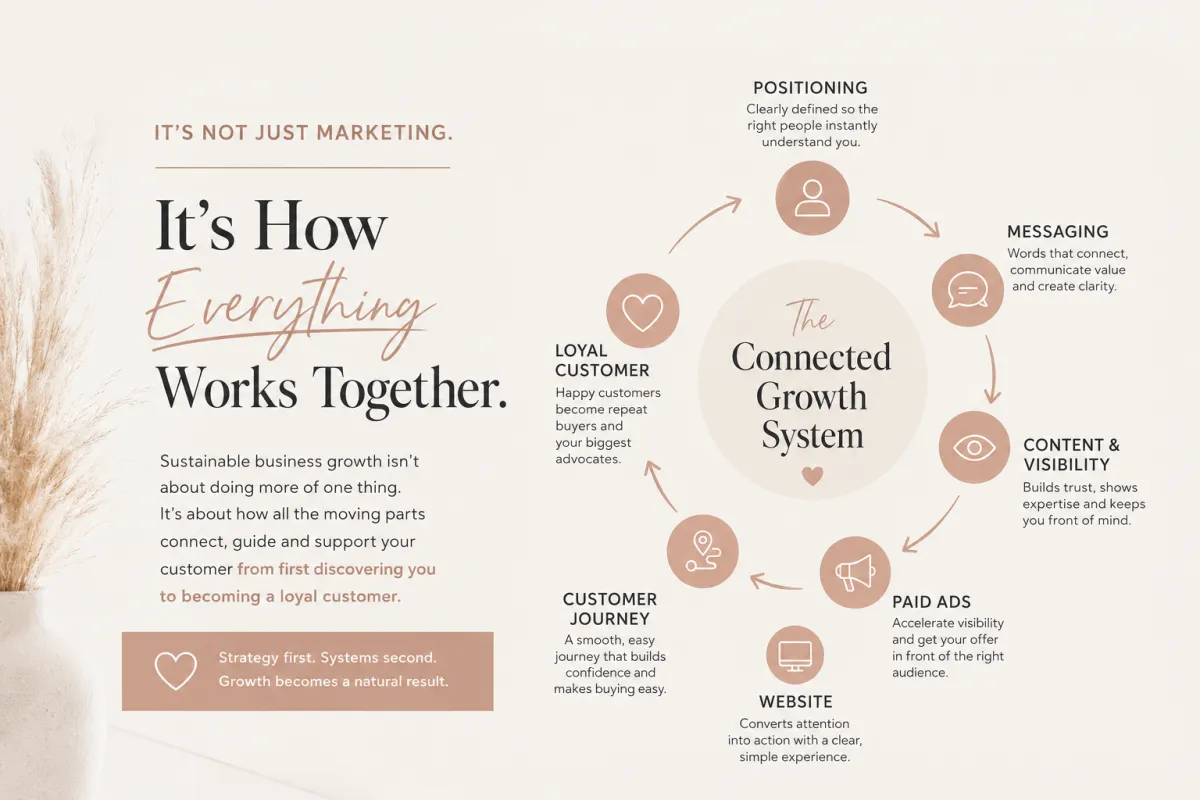 Why Most Businesses Don’t Have a Marketing Problem, They Have a Systems Problem