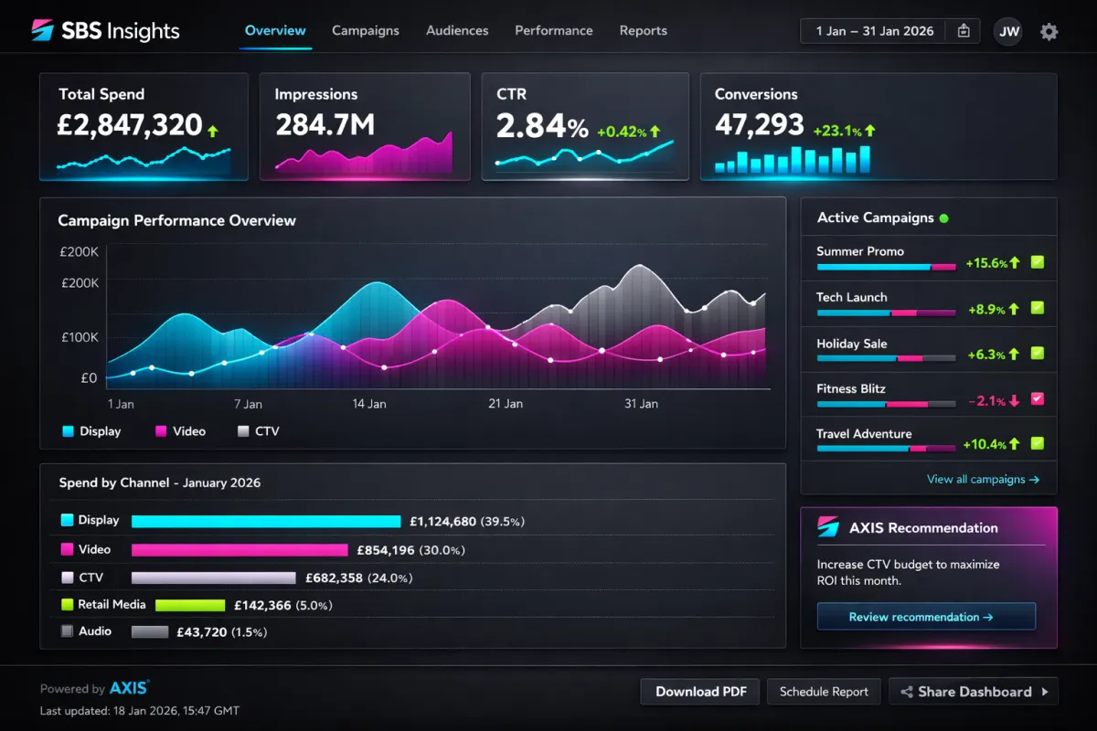 SBS Insights dashboard