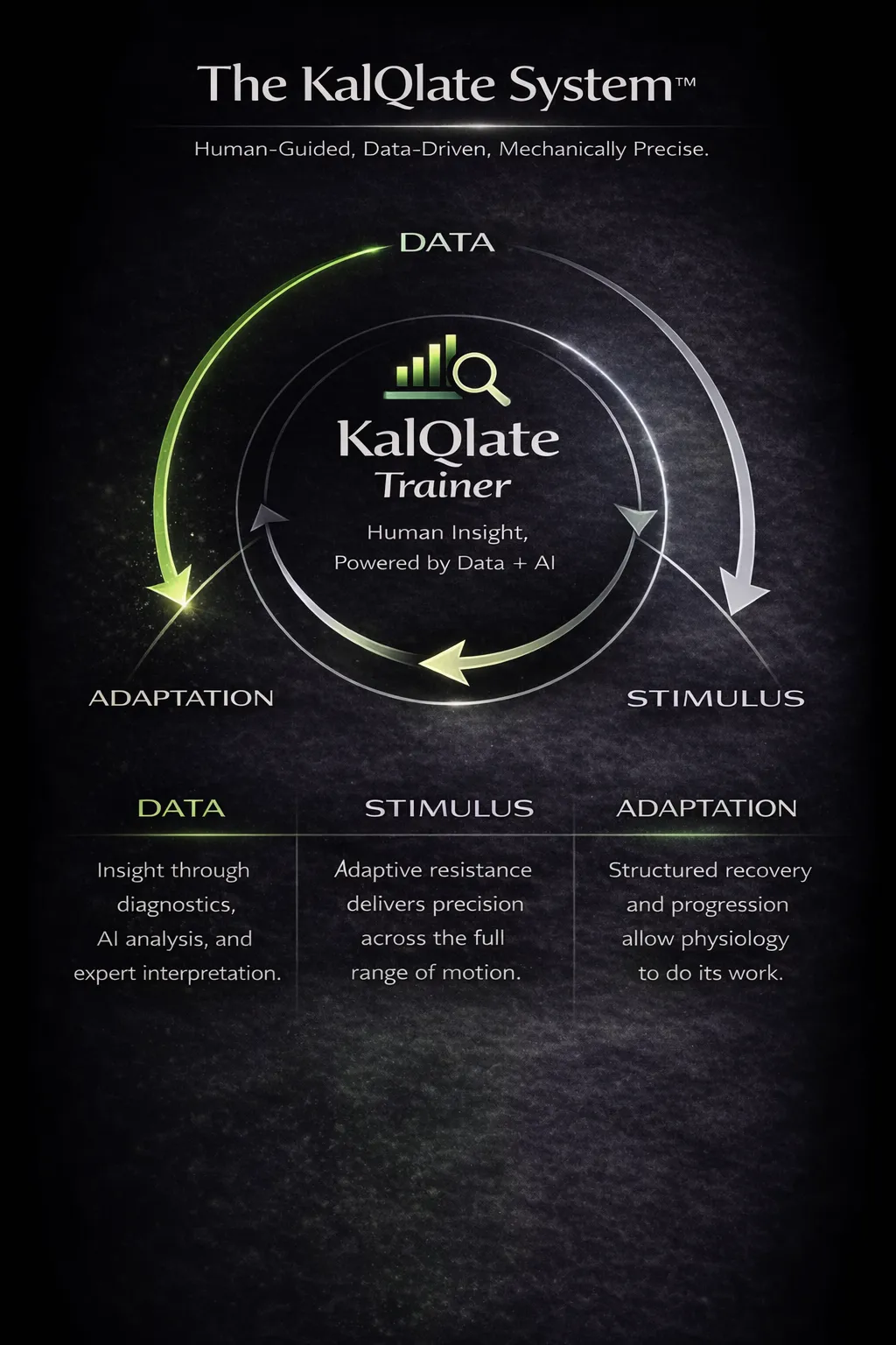 KalQlate Science Fitness Program Breakdown
