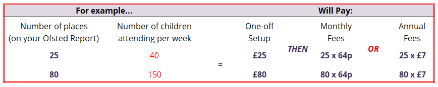 On the Button Pricing
