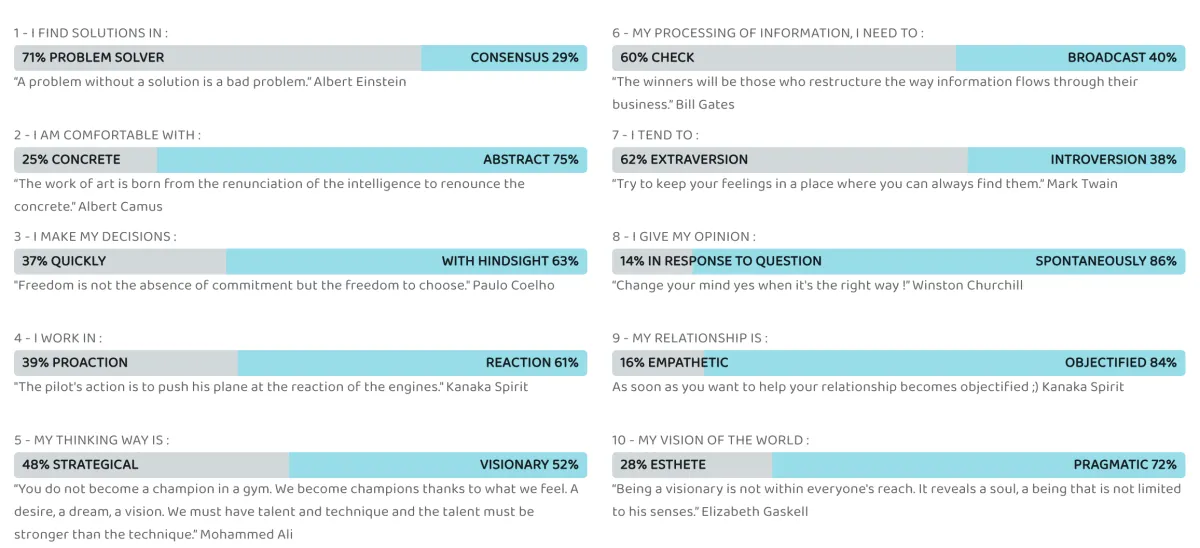 F.L.A.S.H.© soft skills chart showing 10 behavioral strengths from problem solving to communication without socio-professional bias