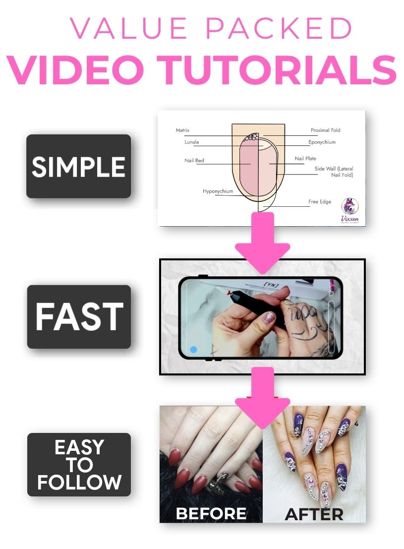 Easy simple easy to follow video tutorials