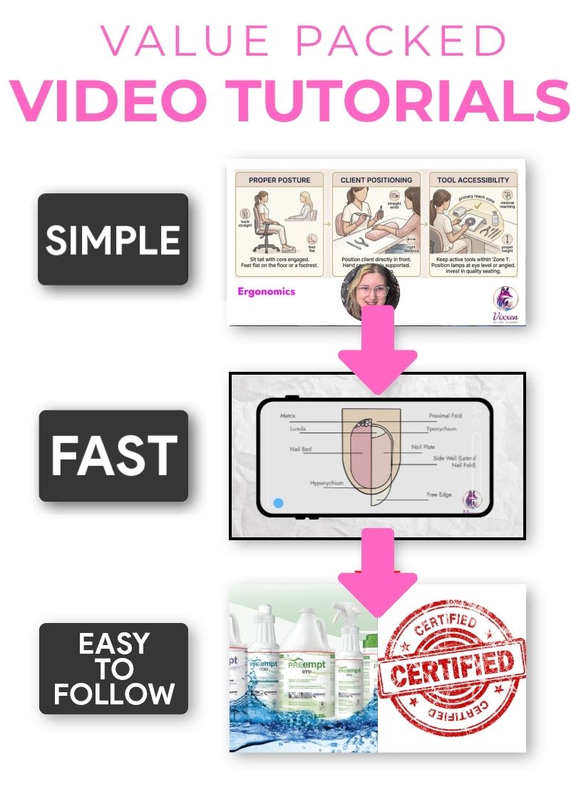 Easy simple easy to follow video tutorials