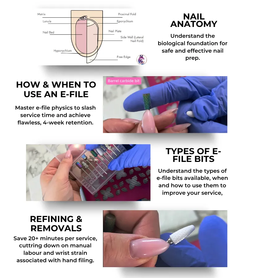 Learn How To