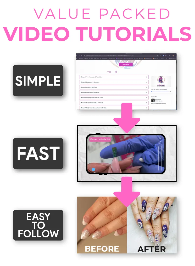 Easy simple easy to follow video tutorials