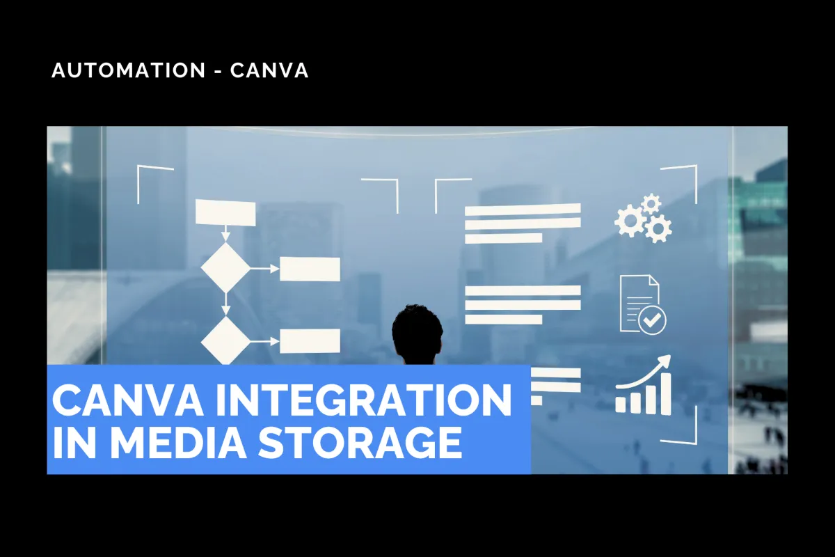 Canva Integration in Media Storage
