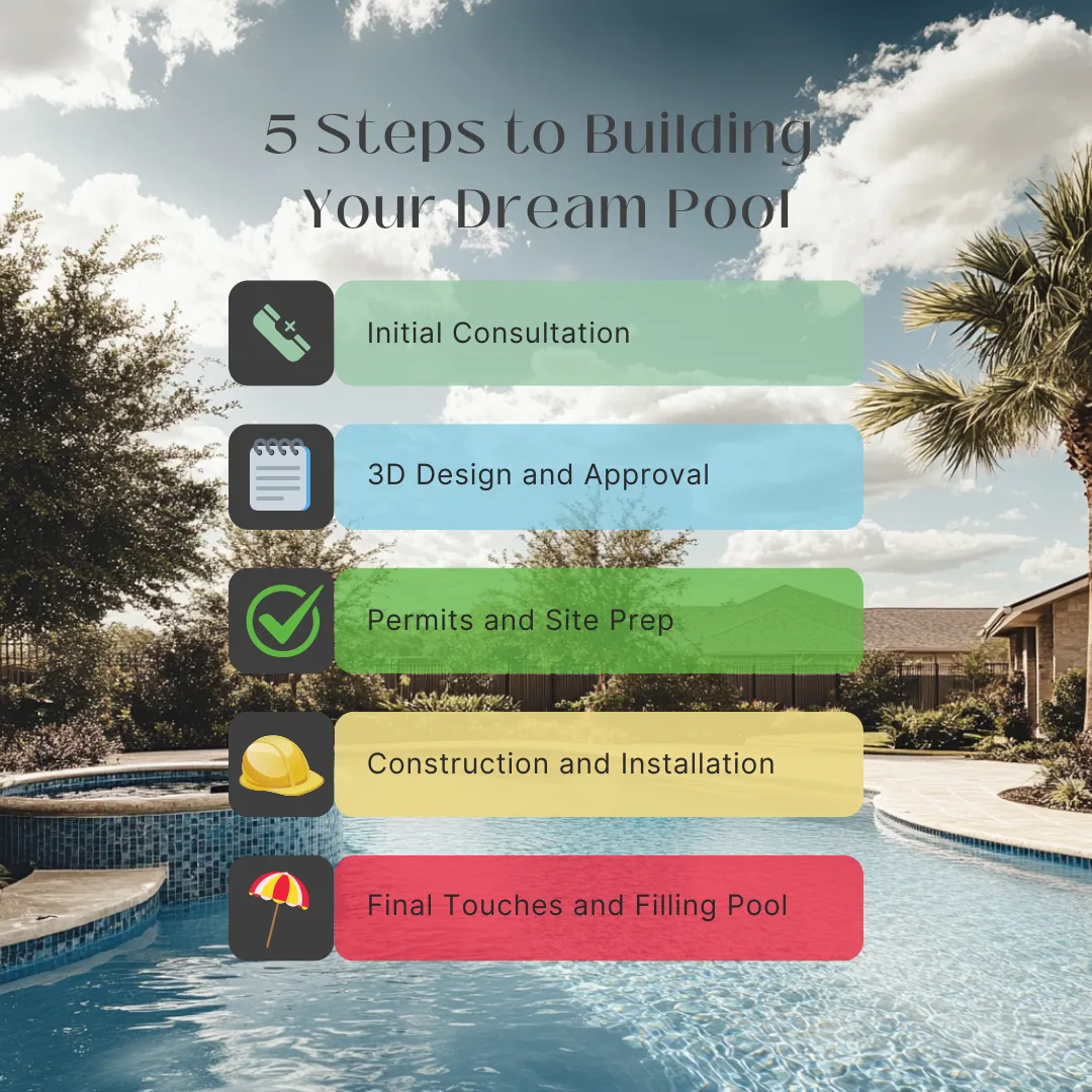 5 Steps to Building Your Dream Pool