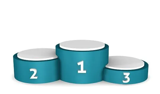Google Business Profile Ranking
