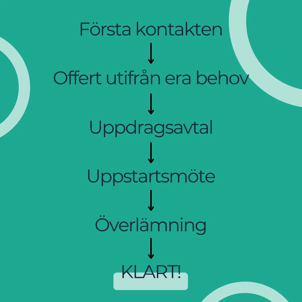 Beskrivning av steg för att byta redovisningsbyrå