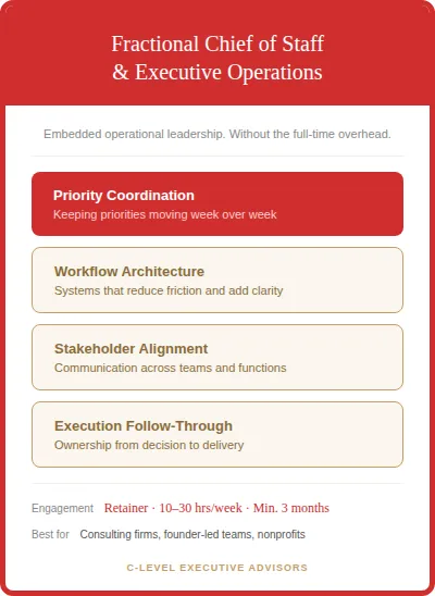 Fractional Chief of Staff and Executive Operations service overview — C-Level Executive Advisors