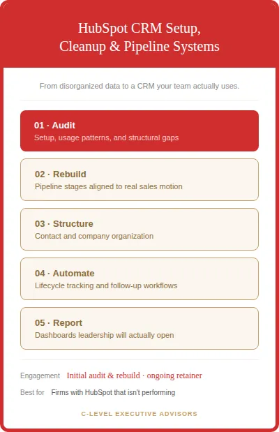 Fractional Chief of Staff and Executive Operations service overview — C-Level Executive Advisors