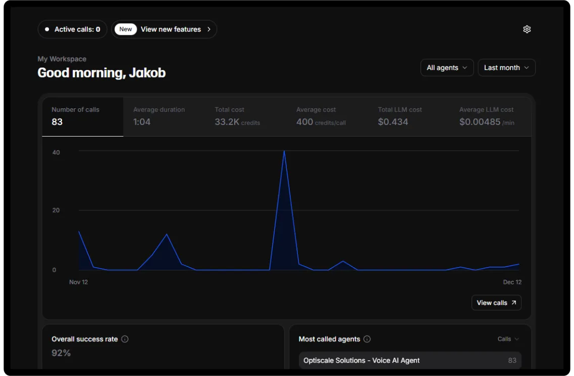 Overiew of calls taken by voice-AI agent in one monh. Optiscale Solutions (AI Agecy)