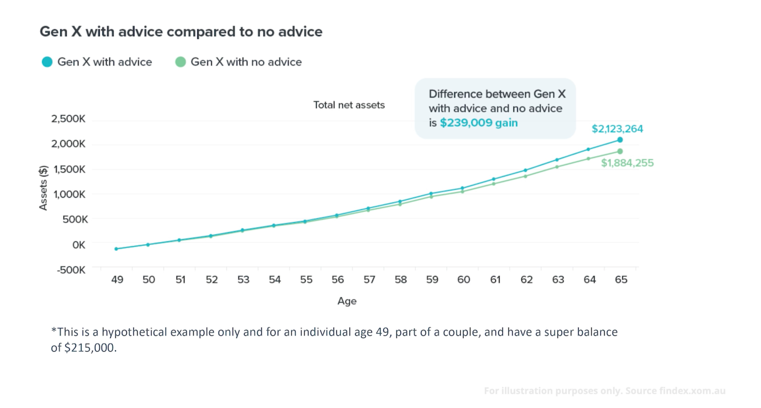 a coin sitting on top of a reflective surface