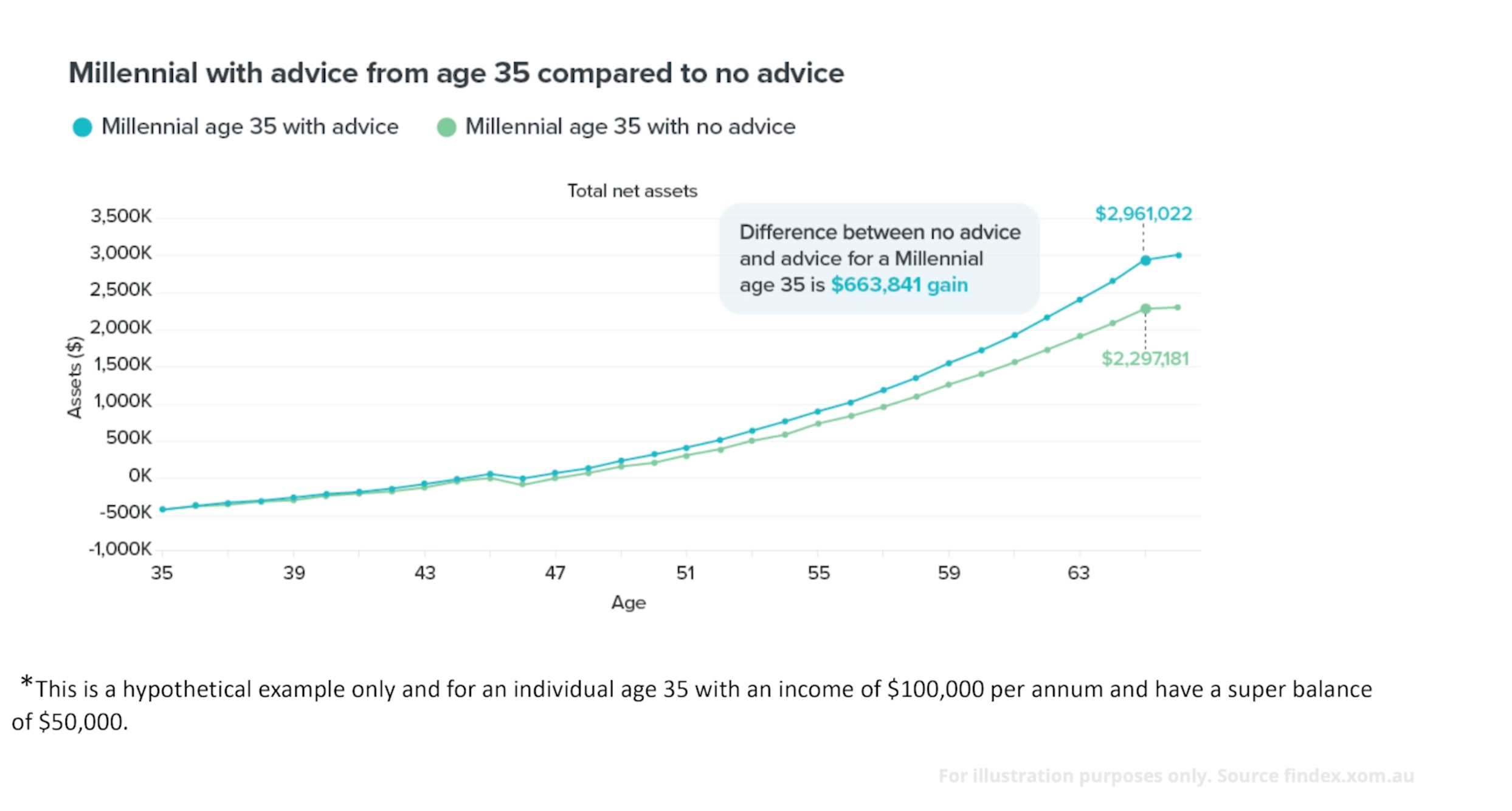 fan of 100 U.S. dollar banknotes