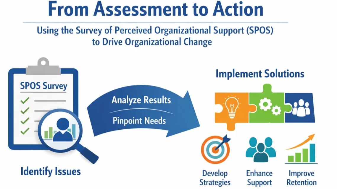 Organizational Support as Reinforcement