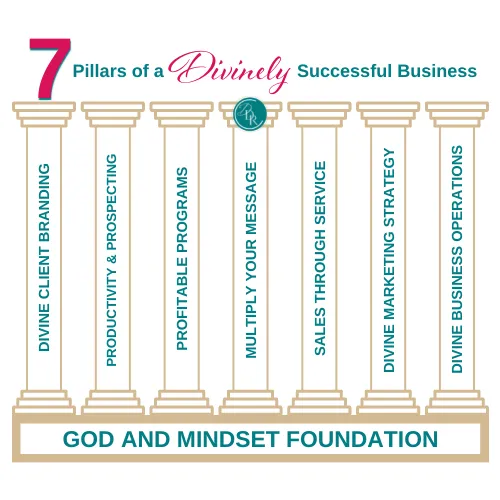 infographic for the 7 pillars of a divinely successful business