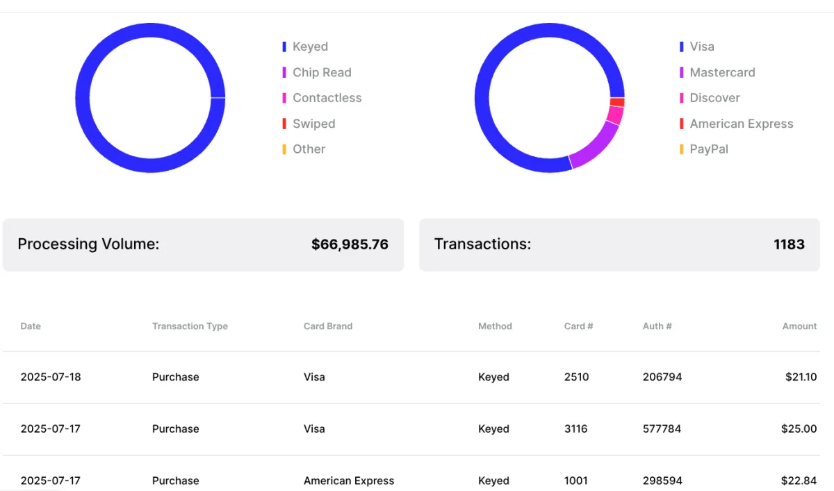 Clickgrub loyalty-driven, zero-commission restaurant eCommerce system demo for Maureen's Kitchen