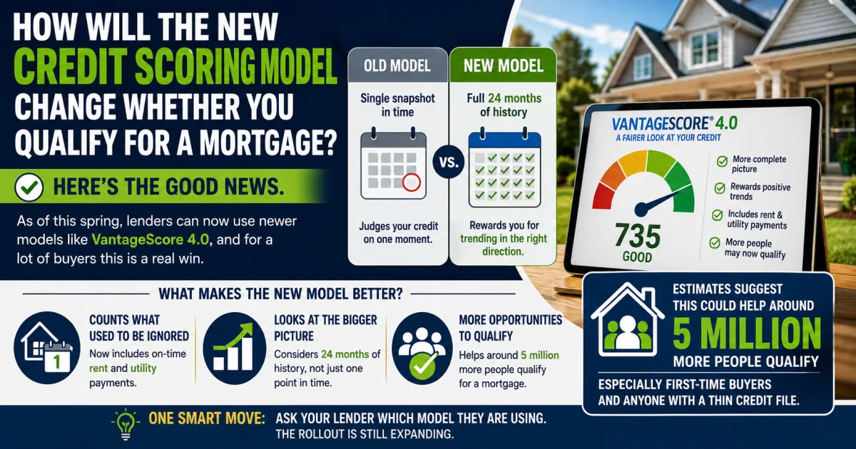 New Credit Scoring Models Are Changing Mortgage Qualification and Here Is What Buyers Need to Know