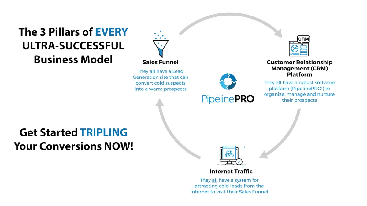 image for The Ultimate ‘All-In-One’ Business Tool