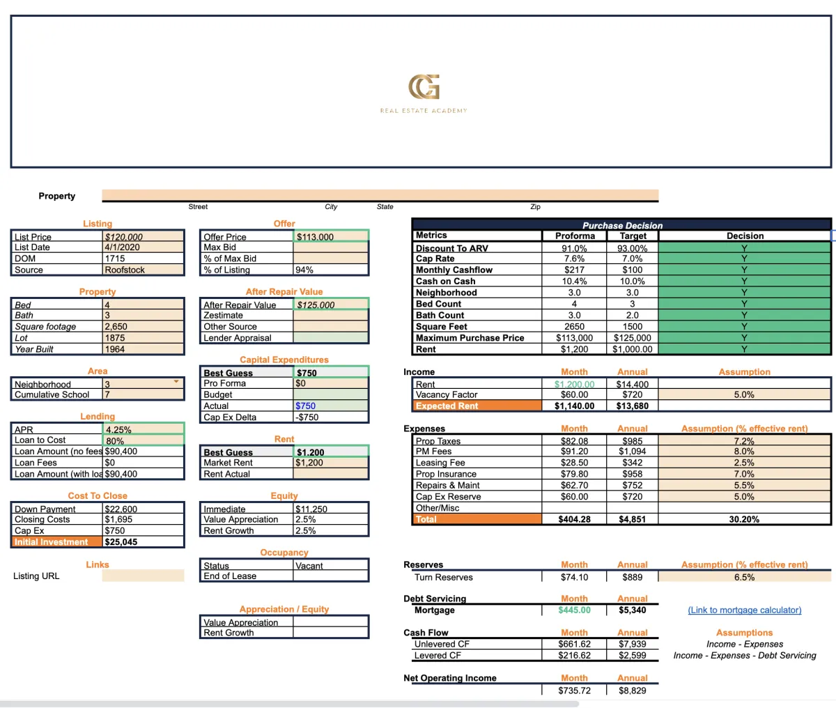 ROI calculator for real estate