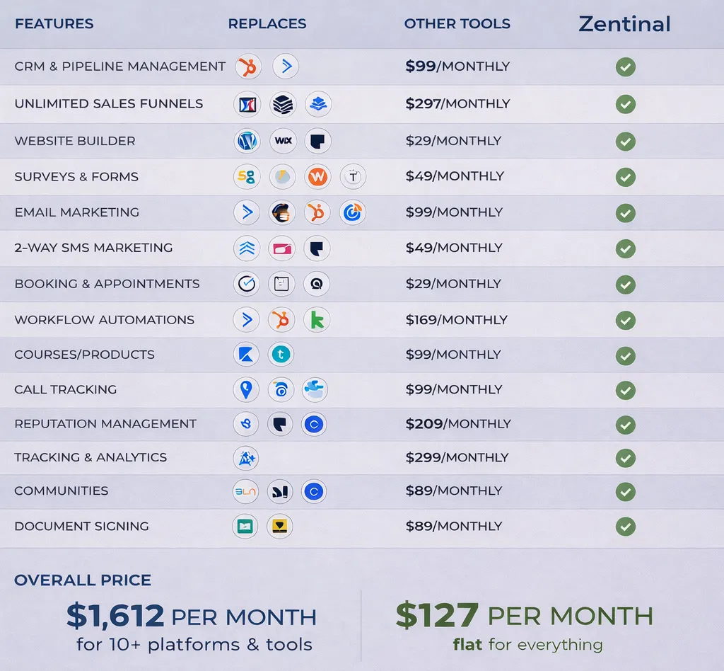Replace Multiple Tools With One Platform