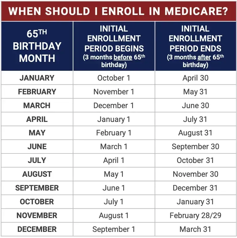Professional advisor reviewing Medicare calendar and enrollment deadlines