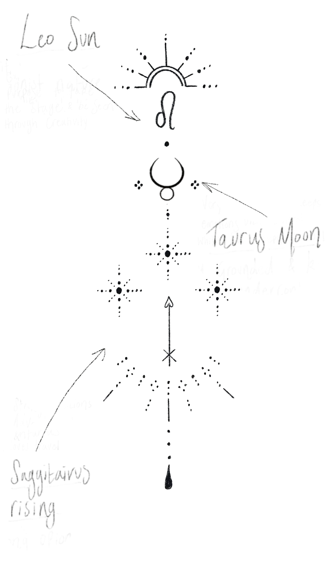 astral-poke-birth-chart-design-bude-cornwall