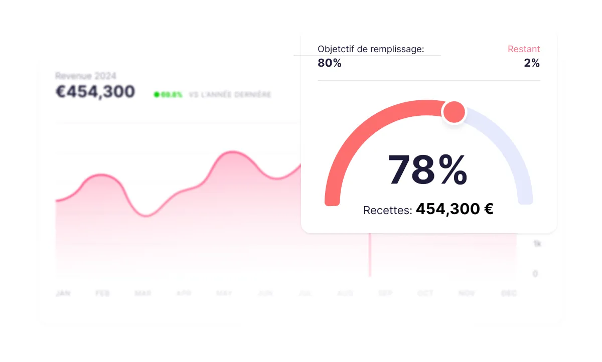 Marketing Digital Agence evenementiel Event Accelerator publicité facebook google meta reporting analyse