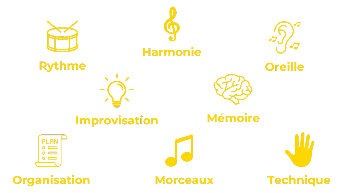 tout comprendre