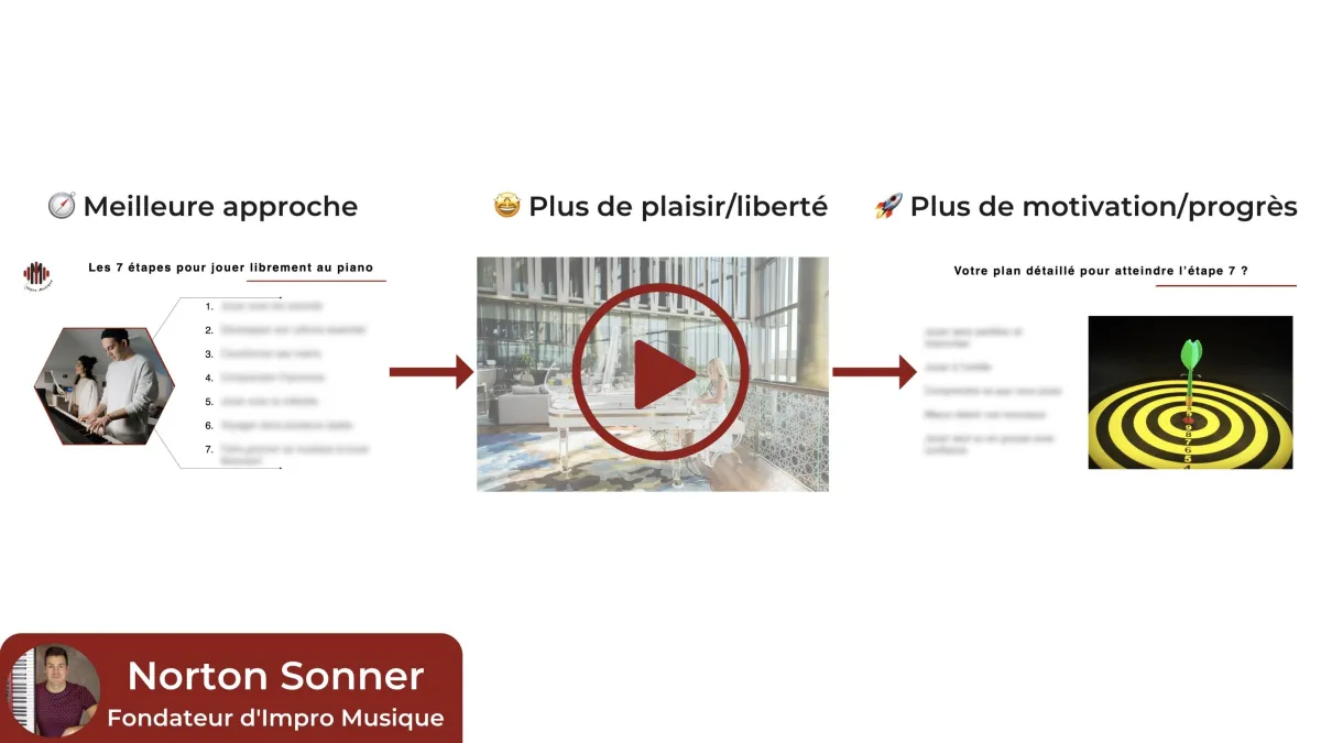 Nouvelle méthode