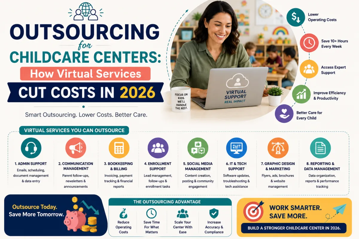 Childcare center owner working with outsourced virtual team members on operations