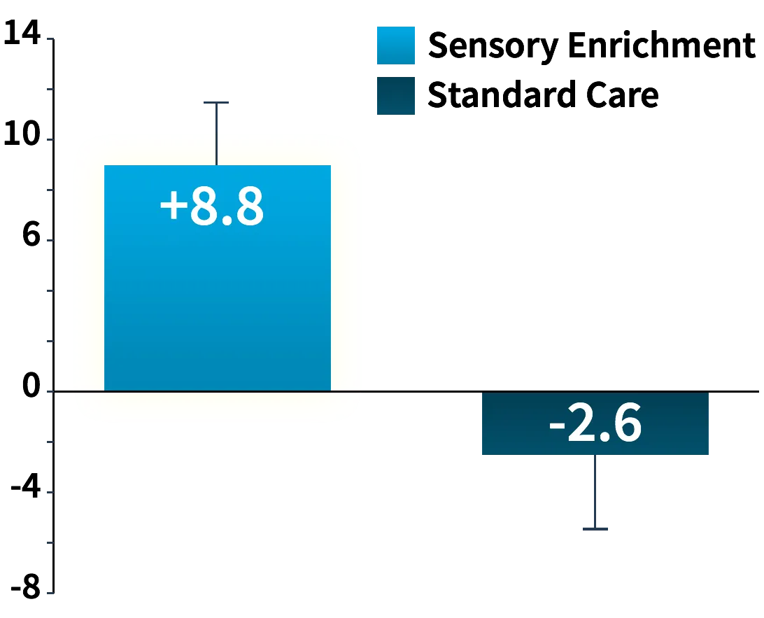 autism clinical study - IQ results