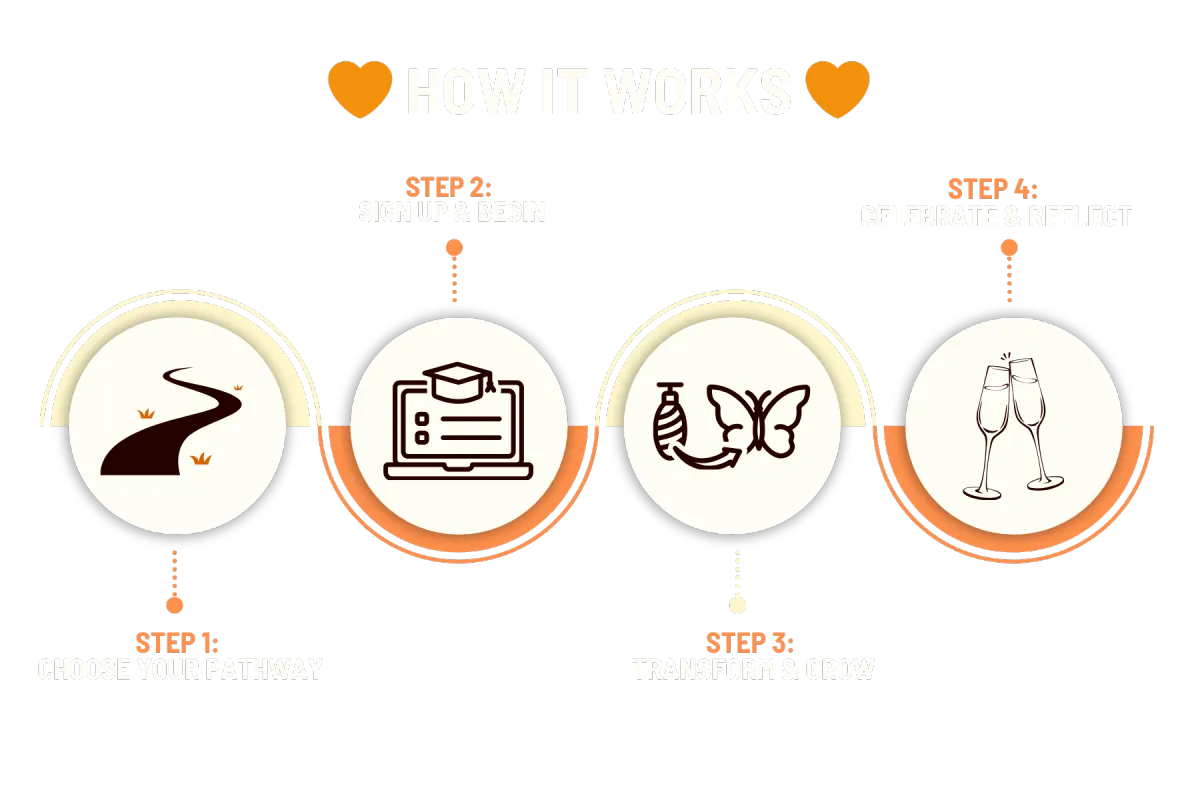 how it works