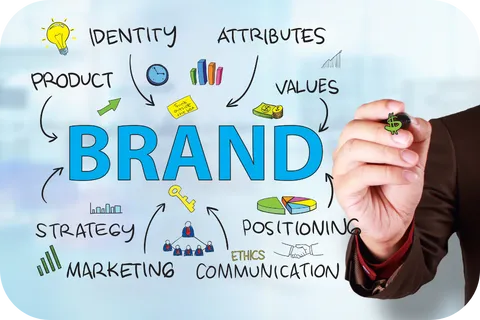 Brand identity planning visual showing components like product, values, positioning, and communication strategy