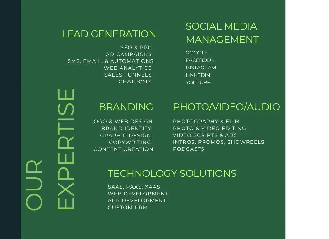 Smiling team surrounded by social media icons, representing social media management and strategy