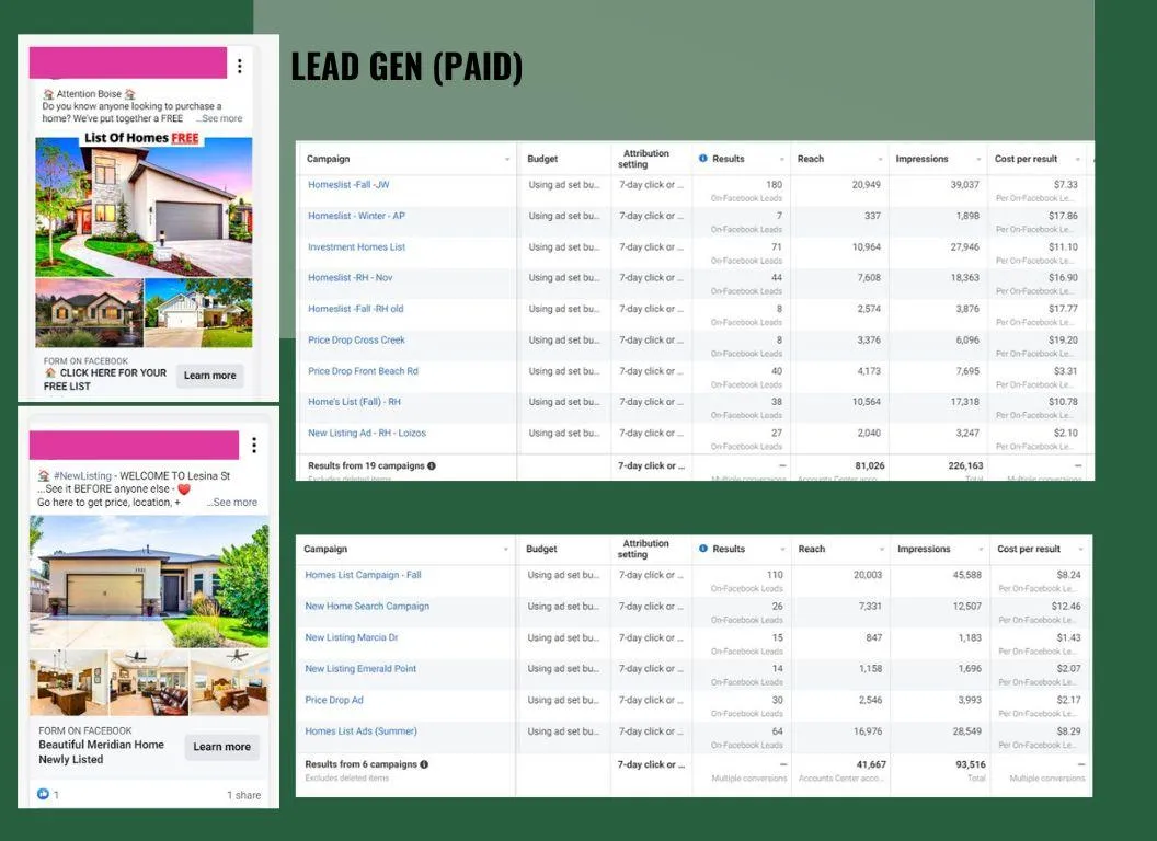 Content marketing strategy with visuals, including charts and notes, to illustrate planning and audience engagement.