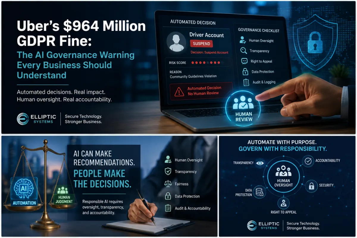 Uber fined $964 million for GDPR violations in AI systems