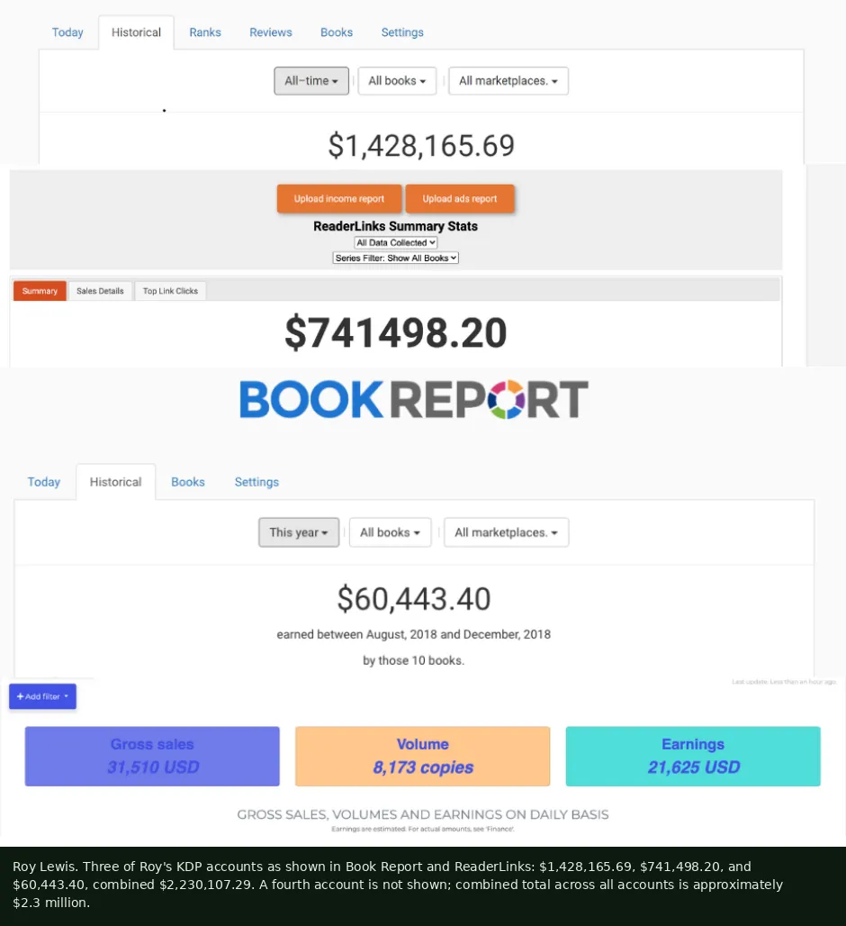 Book Report and ReaderLinks summary panels for three of Roy Lewis's KDP accounts, combined $2,230,107.29