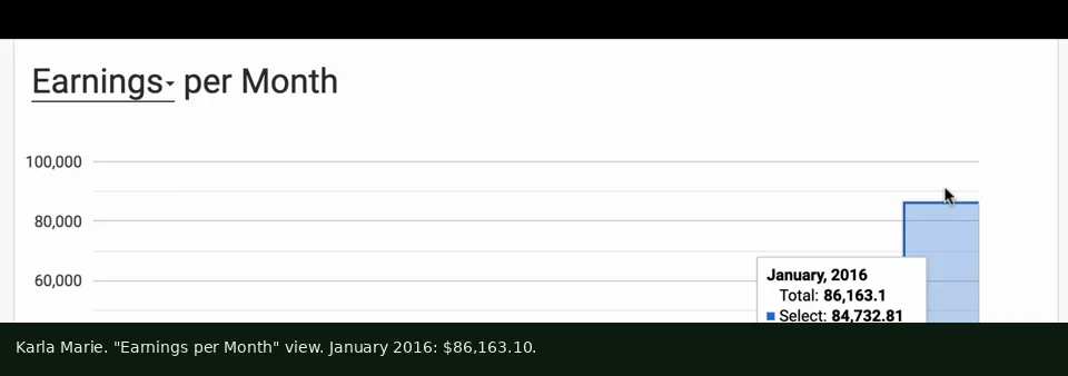 Earnings per month chart for Karla Marie, January 2016 total $86,163.10