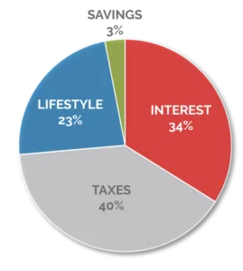 wealth management table