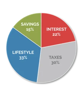 wealth management table