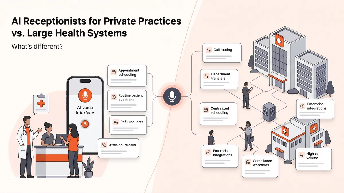 Compare AI receptionists for private practices and large health systems. Learn how implementation, scheduling, integrations, and costs differ.