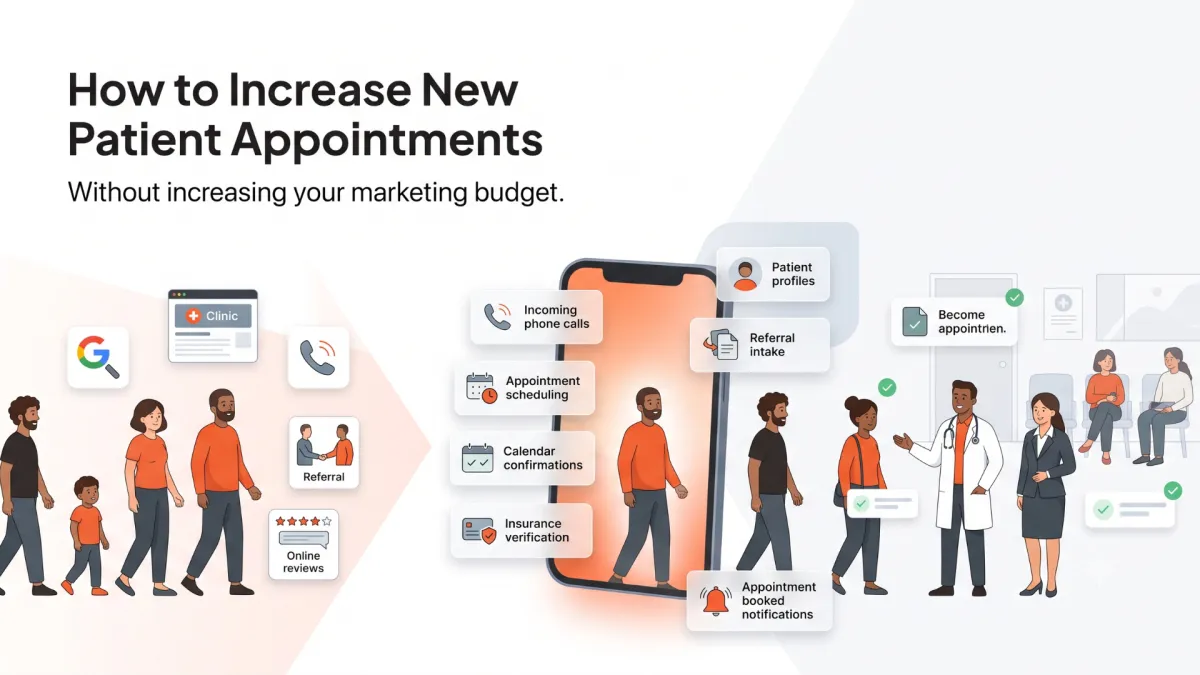 Stop losing prospective patients to voicemail. Learn how converting existing phone inquiries and lowering hold times drives growth without extra ads.