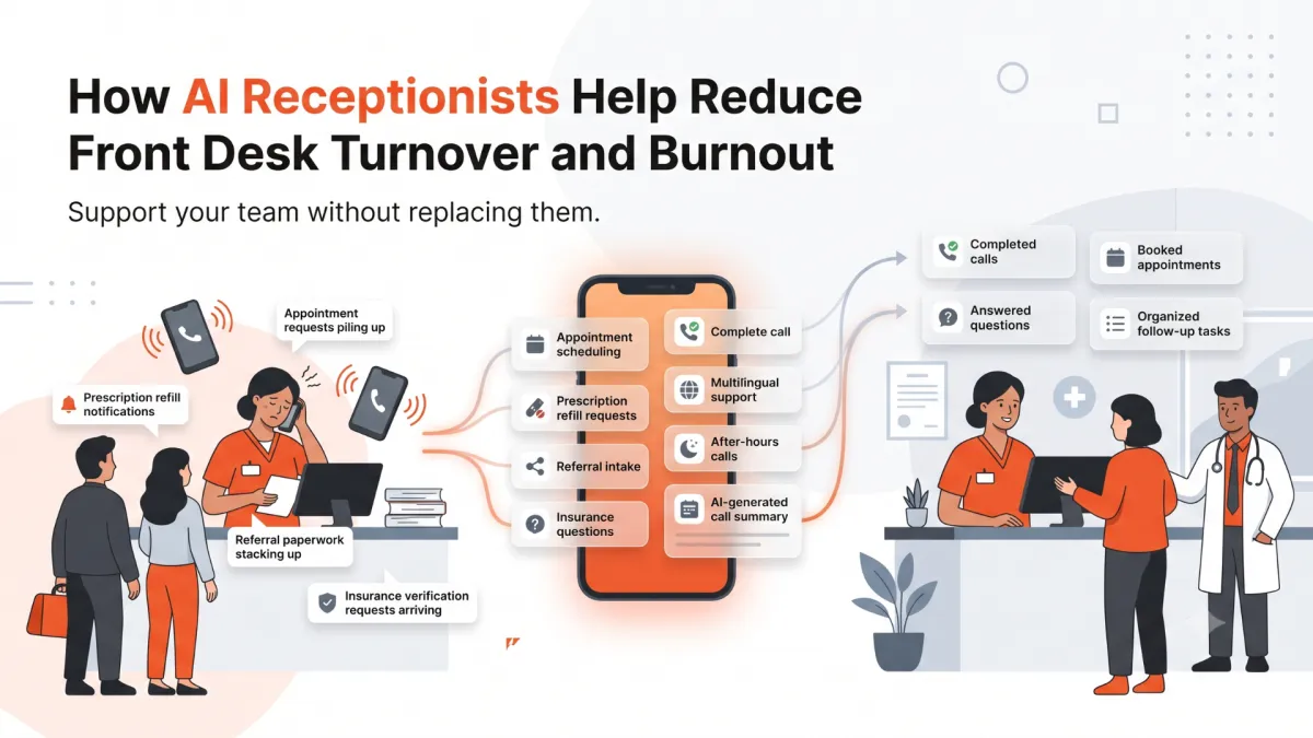 Learn how AI receptionists reduce front desk burnout, minimize staff turnover, automate repetitive calls, and improve patient experience in medical practices.