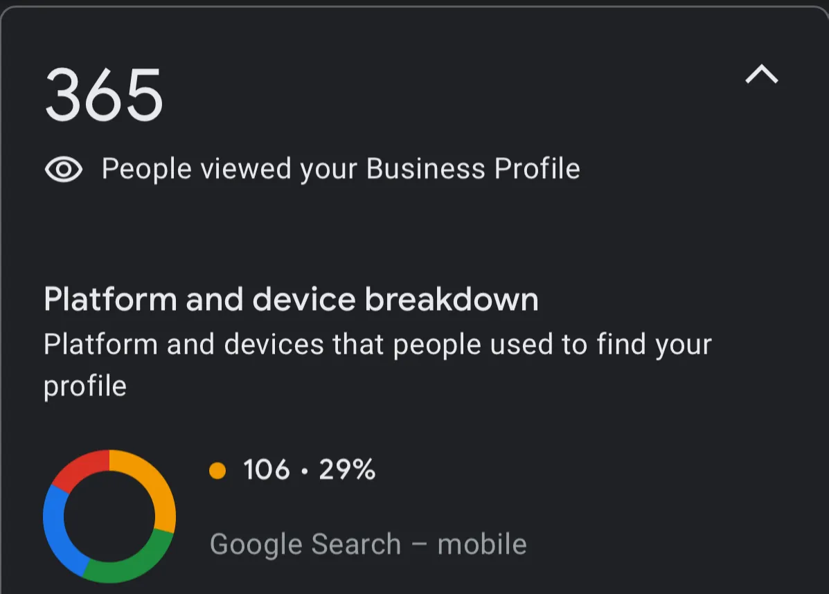 Remote team in a video meeting reviewing dashboards