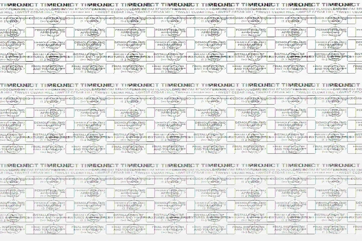 Infographic depicting a five-step bathroom remodeling timeline for West Cedar Hill TX with clear, professional design.
