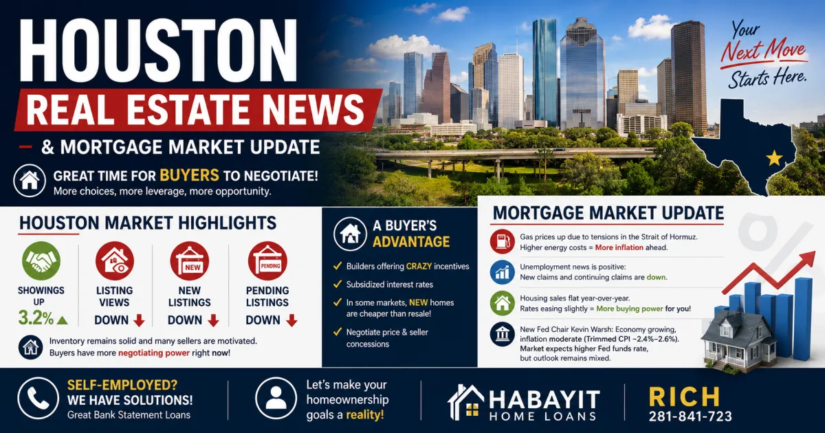 Houston Real Estate Update: Iran Conflict Pushes Inflation Up as Buyer Negotiating Power Grows