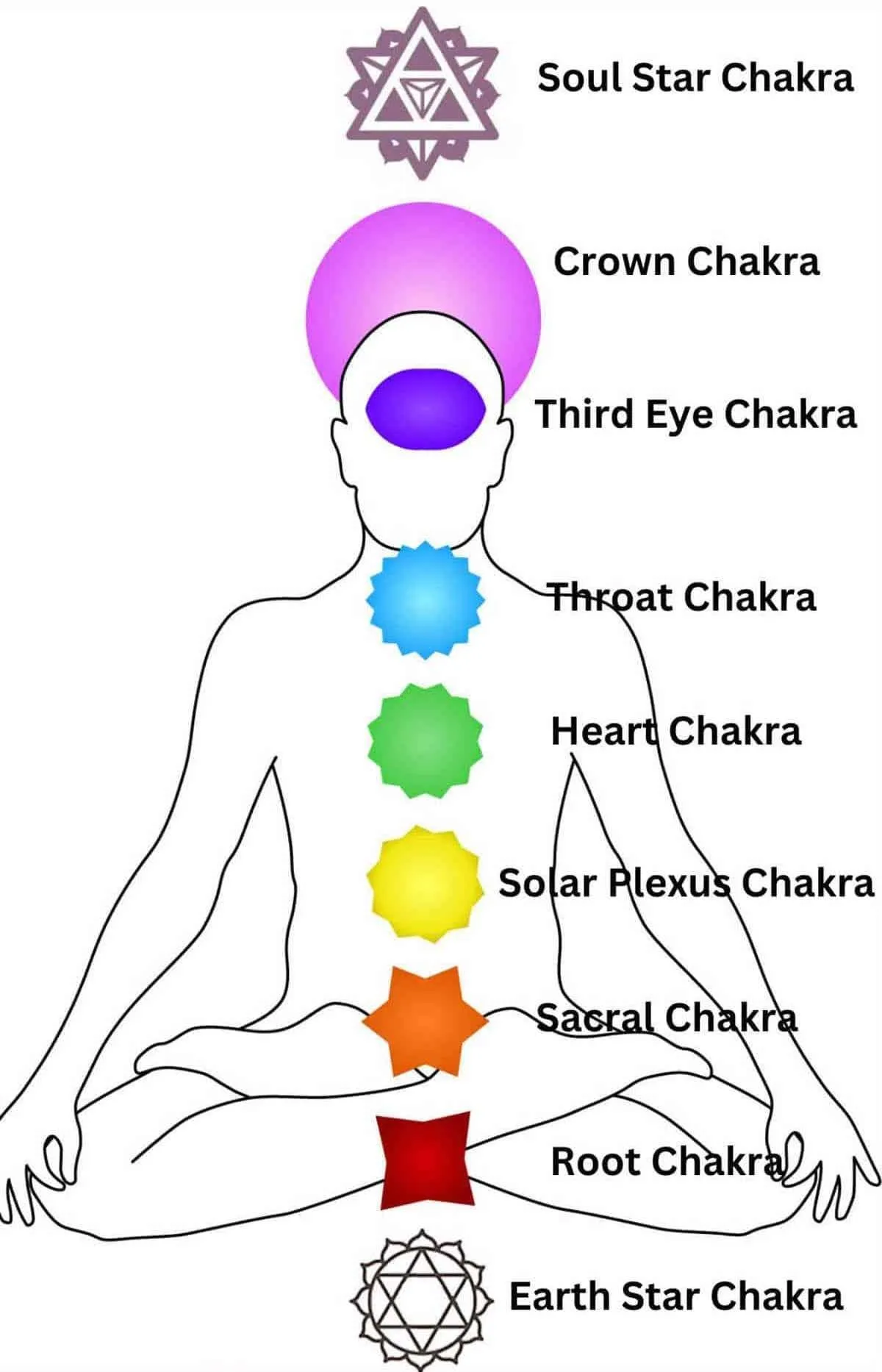 8th chakra code (soul star chakra)